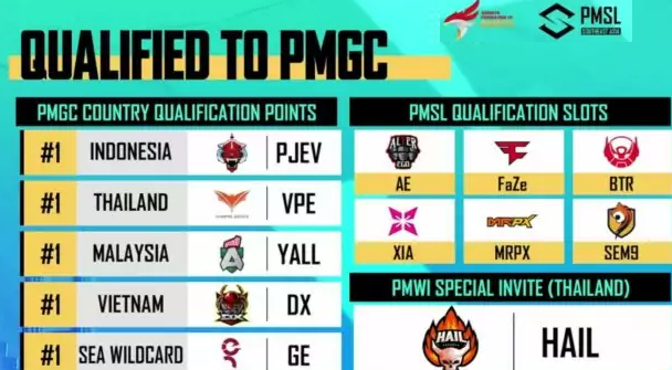 Daftar Tim dari Asia yang Berhasil Lolos ke PMGC 2023