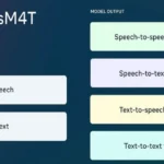 Meta Meluncurkan Model AI Terbaru SeamlessM4T