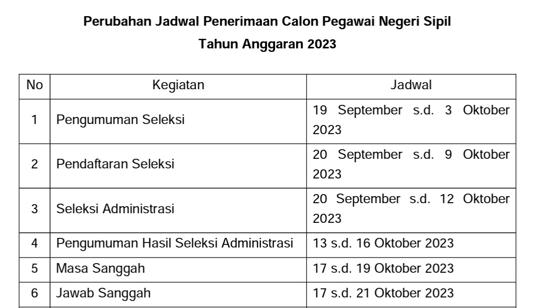 Jadwal CPNS dan PPPK 2023 yang Resmi Diundur Resmi dari BKN/ Tangkap Layar BKN