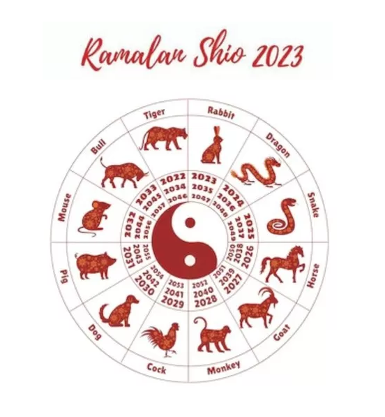 Ramalan Shio Oktober 2023