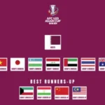 Kualifikasi Piala Asia U-23 2024 telah selesai digelar dan 16 tim lolos ke putaran final di Qatar