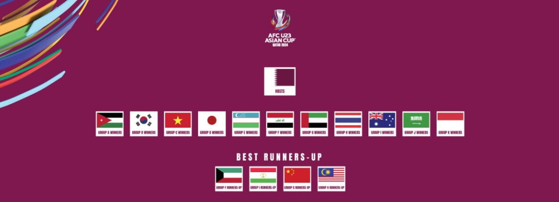 Kualifikasi Piala Asia U-23 2024 telah selesai digelar dan 16 tim lolos ke putaran final di Qatar
