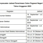 Jadwal CPNS Kejaksaan 2023, Cek Info Masa Sanggah dan SKD/ Tangkap Layar Web biropeg.kejaksaan.go.id
