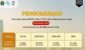 Cek Besaran Dana BPMS 2023 dan Jadwal Pencairannya/ Instagram @upt.p4op
