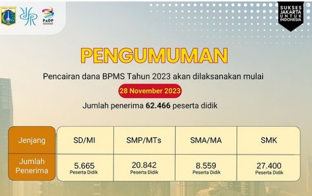 Cek Besaran Dana BPMS 2023 dan Jadwal Pencairannya/ Instagram @upt.p4op