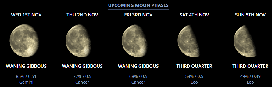 Menyelami Moon Phase Test di TikTok, Analisis Fase Bulan Berdasarkan Tanggal Lahir