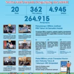 Sukses Digelar di 20 Kota, 264.915 Pengunjung Ramaikan Pesta Rakyat Simpedes BRI