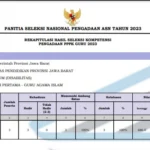 Link PDF Pengumuman Hasil Seleksi PPPK Guru Jawa Barat 2023, Cek Arti Kode Lengkap di Bawah Ini/ Tangkap Layar BKD Jawa Barat