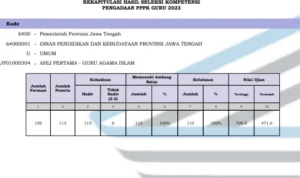 PDF Pengumuman Hasil Seleksi PPPK Guru Jawa Tengah 2023/ Tangkap Layar BKD Jawa Tengah