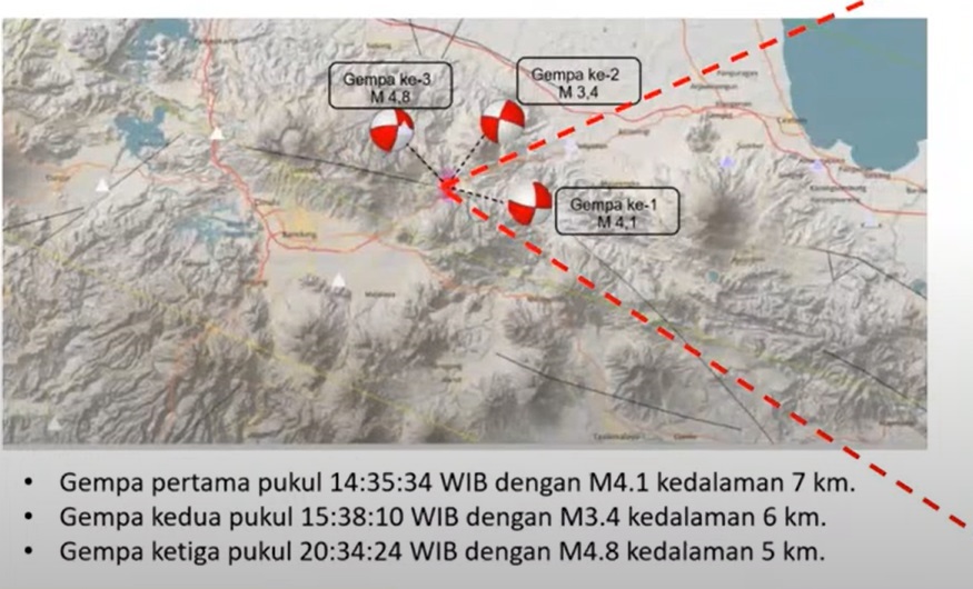 Sesar Aktif yang Belum Terpetakan Penyebab Gempa di Sumedang