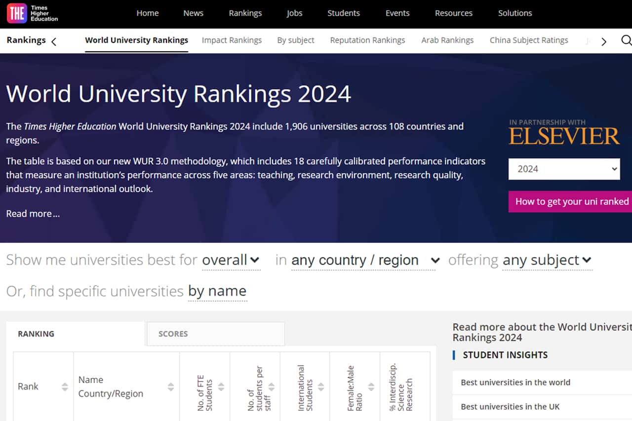 Daftar 12 Universitas Terbaik Dunia 2024