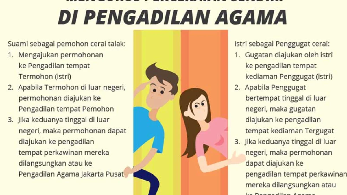 Panduan Persyaratan Mengajukan Gugatan Perceraian