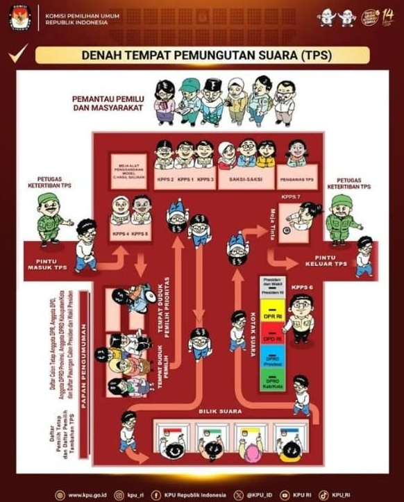 Gambar Denah dan Tata Letak TPS Pemilu 2024 Menurut Aturan Resmi KPU