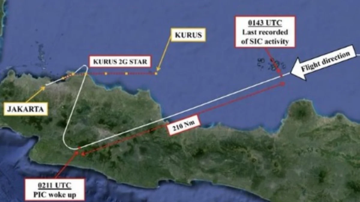 Jalur penerbangan Batik Air yang berubah saat insiden pilot tertidur dipesawat.