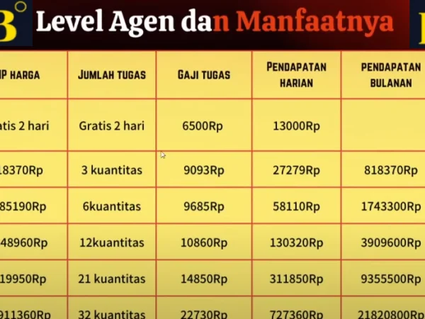 Terbongkar! Fakta di Balik Aplikasi DDB Penghasil Uang Penipuan