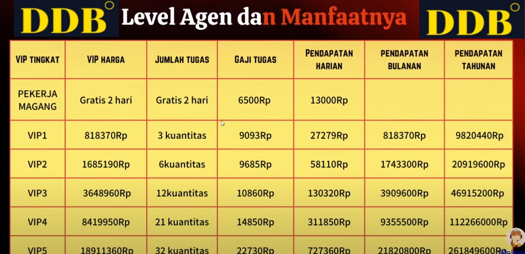 Terbongkar! Fakta di Balik Aplikasi DDB Penghasil Uang Penipuan