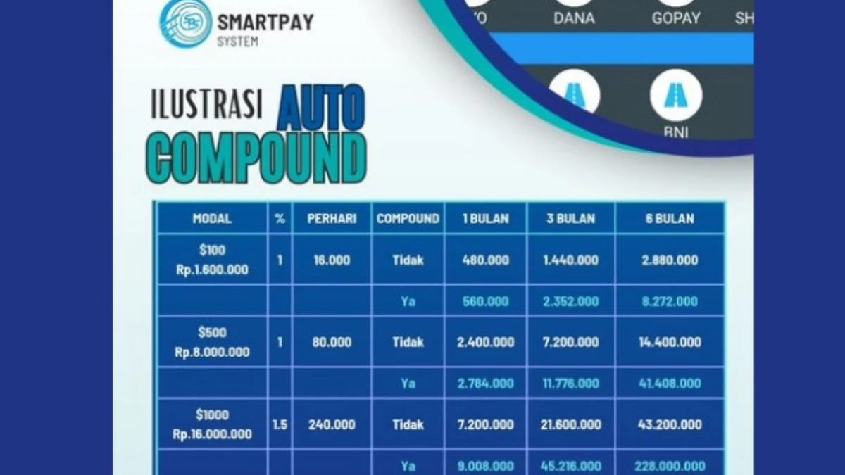 Aplikasi Penghasil uang Smart Pay yang disebut sebagai pengganti SMart Wallet.