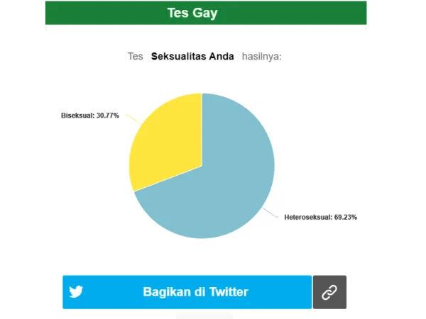 Link Tes Ujian Seberapa Gay Kamu, Apakah Kamu Gay, Heteroseksual atau Biseksual?