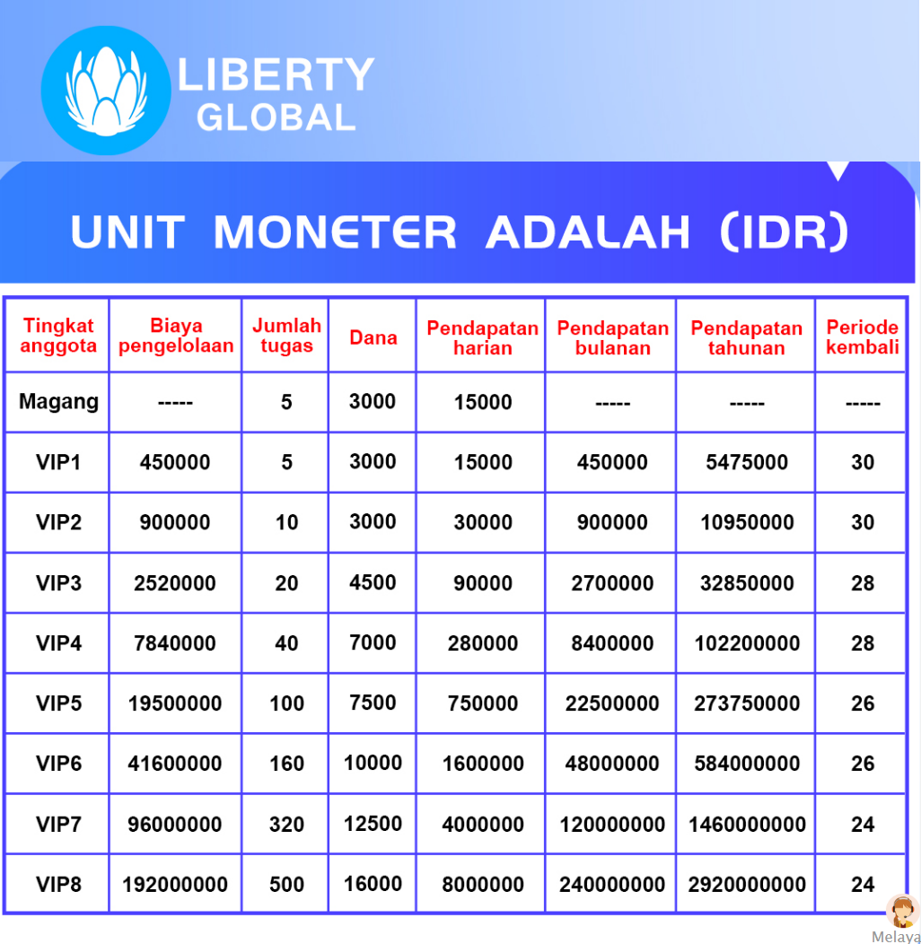 Aplikasi Liberty Terbukti Membayar atau Modus Baru Penipuan??