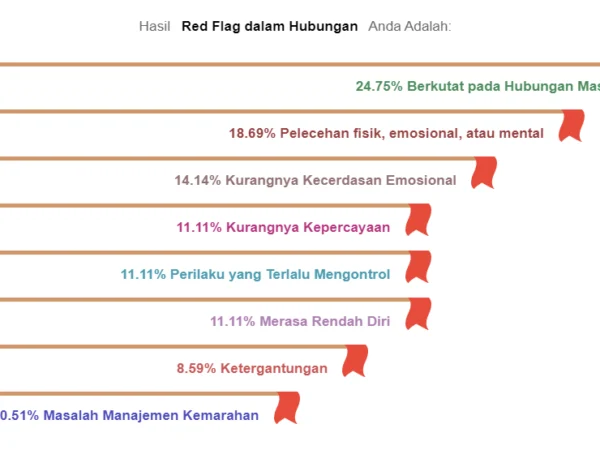 Link Tes Ujian Red Flag, Apakah Pasangan Kamu Punya Red Flag?