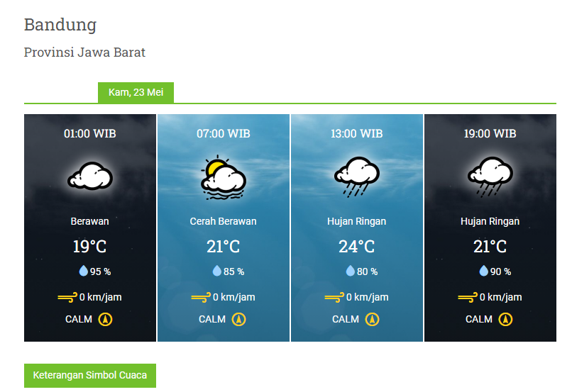  Prakiraan Cuaca Bandung Kamis, 23 Mei 2024 Berawan