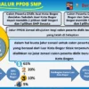 Kuota PPDB SMP jalur zonasi Kota Bogor tahun 2024/ Dok. ppdb.kotabogor.go.id