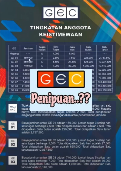 Waspada Cara Kerja Aplikasi GEC Diduga Berbahaya