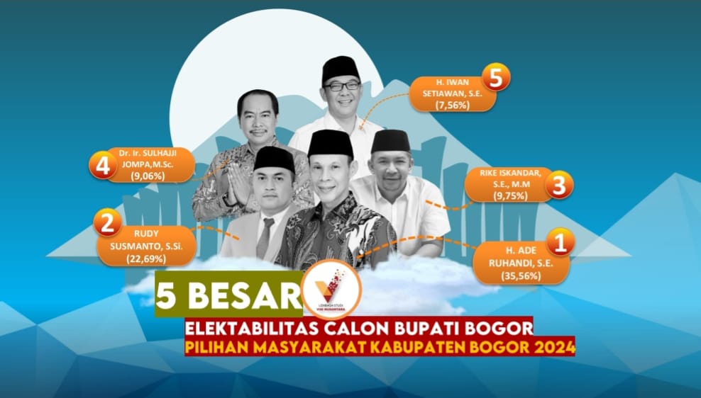 5 Calon Bupati Pilihan Warga Kabupaten Bogor