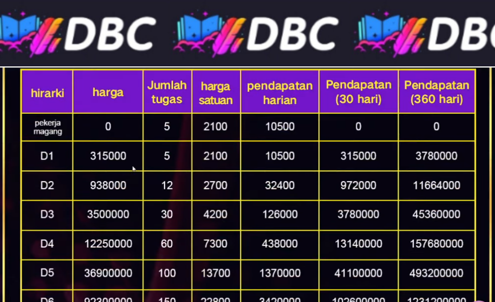 Terbukti Aplikasi DBC Penipuan? Cek Faktanya