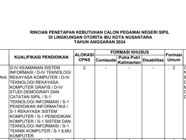 Halaman Lampiran, Formasi CPNS 2024 di IKN/ Tangkap Layar ikn.go.id