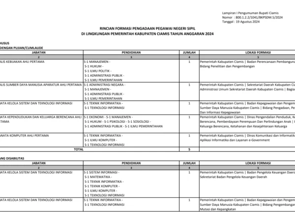 Formasi CPNS di Ciamis tahun 2024/ Tangkap Layar bkpsdm.ciamiskab.go.id