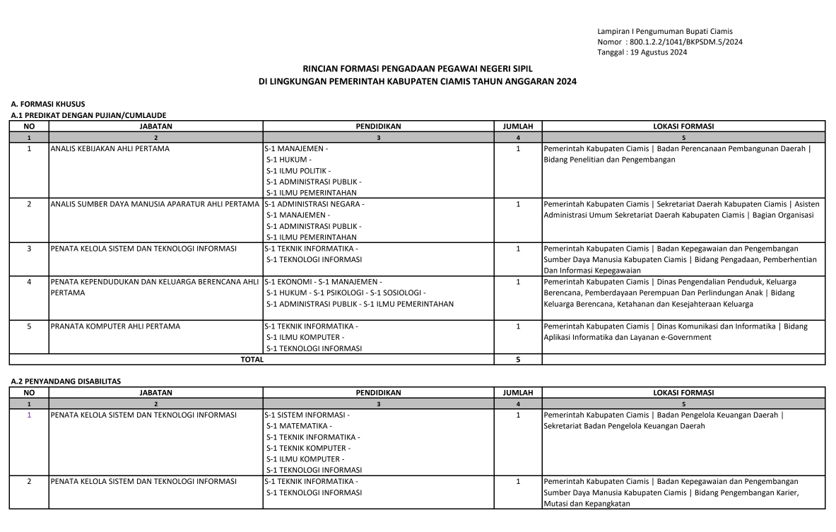 Formasi CPNS di Ciamis tahun 2024/ Tangkap Layar bkpsdm.ciamiskab.go.id