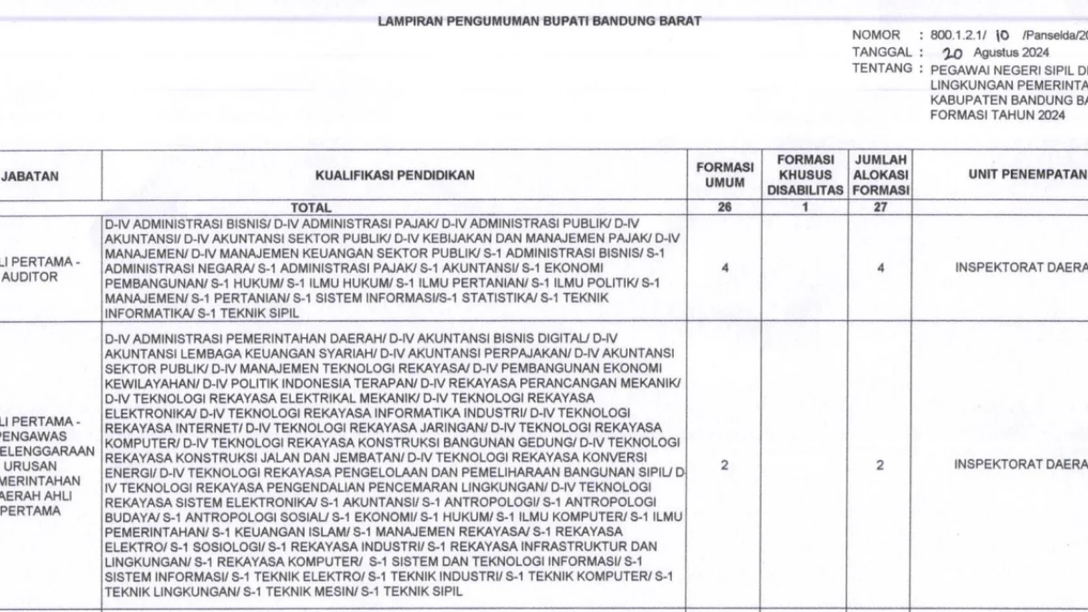 Formasi CPNS di Kabupaten Bandung Barat Tahin 2024/ Tangkap Layar bkpsdm.bandungbaratkab.go.id