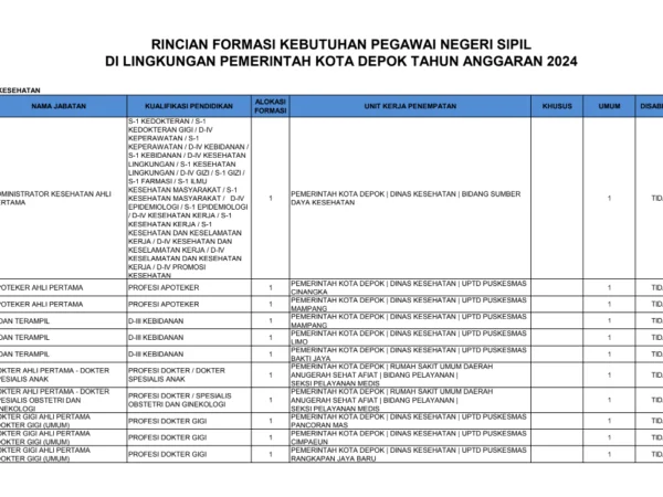 Formasi CPNS tahun 2024 di Pemerintah Daerah Kota Depok/ Tangkap Layar bkpsdm.depok.go.id