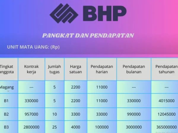 Apakah Benar Aplikasi BHP itu Investasi Bodong? Cek faktanya