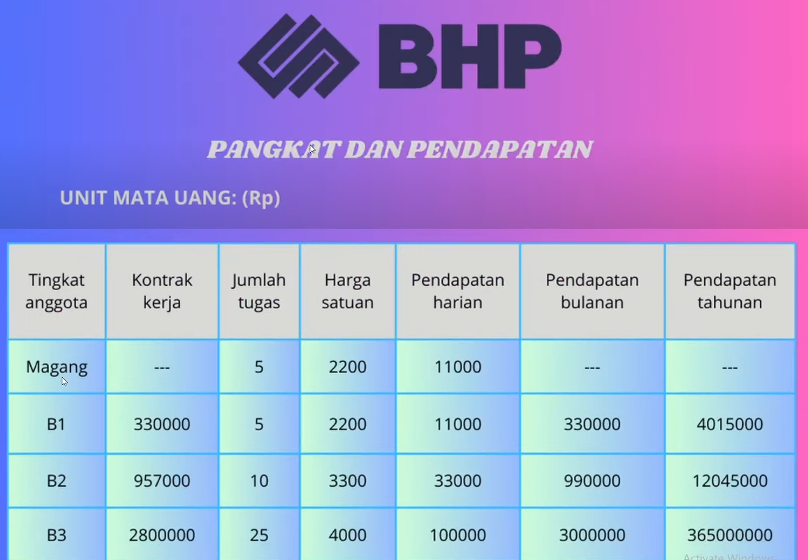 Apakah Benar Aplikasi BHP itu Investasi Bodong? Cek faktanya