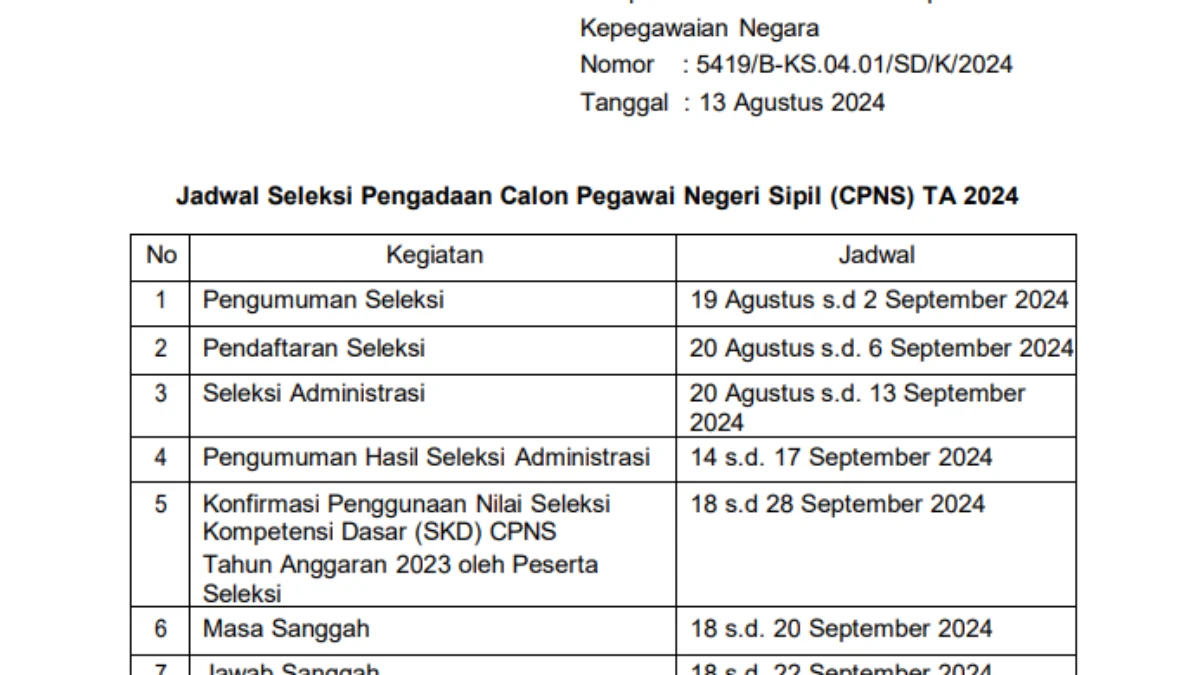 Pengumuman Jadwal CPNS 2024 dari BKN/ Tangkap Layar Surat Kepala BKN Nomor 5419/B-KS.04.01/SD/K/2024