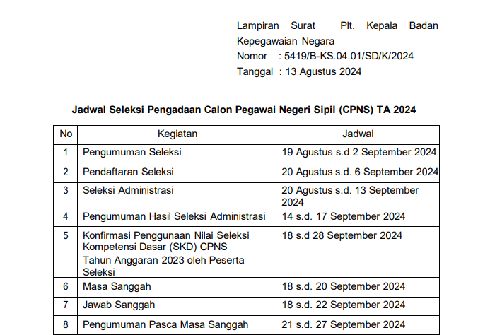 Pengumuman Jadwal CPNS 2024 dari BKN/ Tangkap Layar Surat Kepala BKN Nomor 5419/B-KS.04.01/SD/K/2024