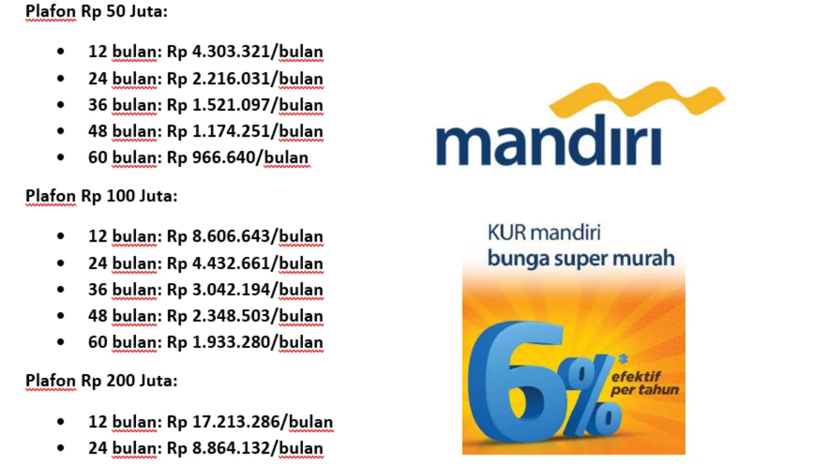 Syarat Pengajuan Pinjam KUR Mandiri 2024 Rp 10 Juta Tanpa Jaminan, Cek disini