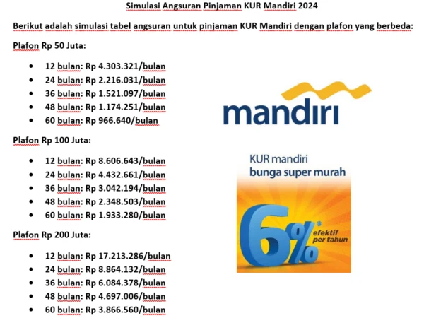 Syarat Pengajuan Pinjam KUR Mandiri 2024 Rp 10 Juta Tanpa Jaminan, Cek disini