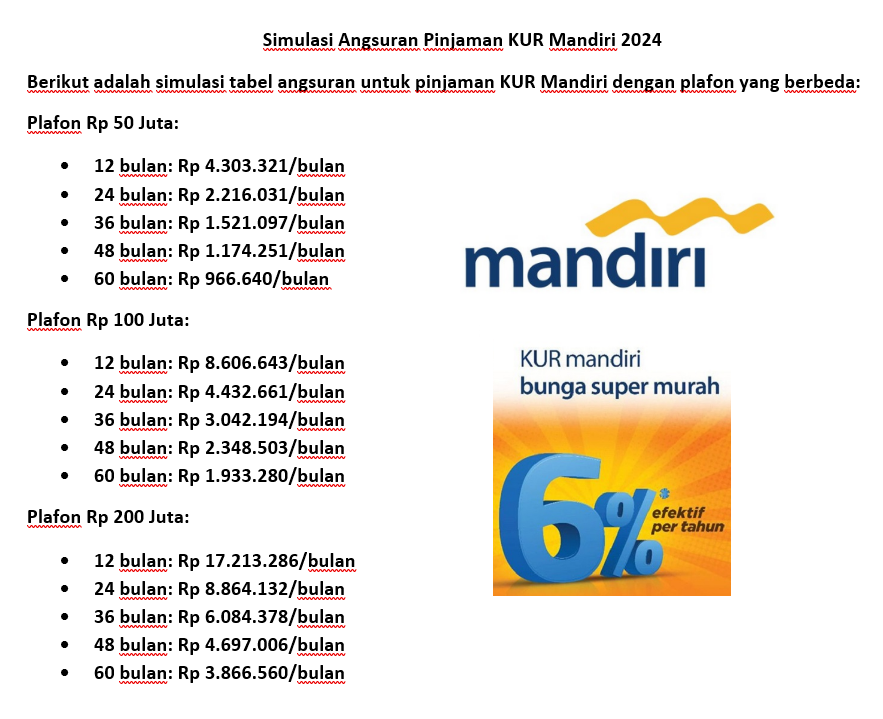 Syarat Pengajuan Pinjam KUR Mandiri 2024 Rp 10 Juta Tanpa Jaminan, Cek disini