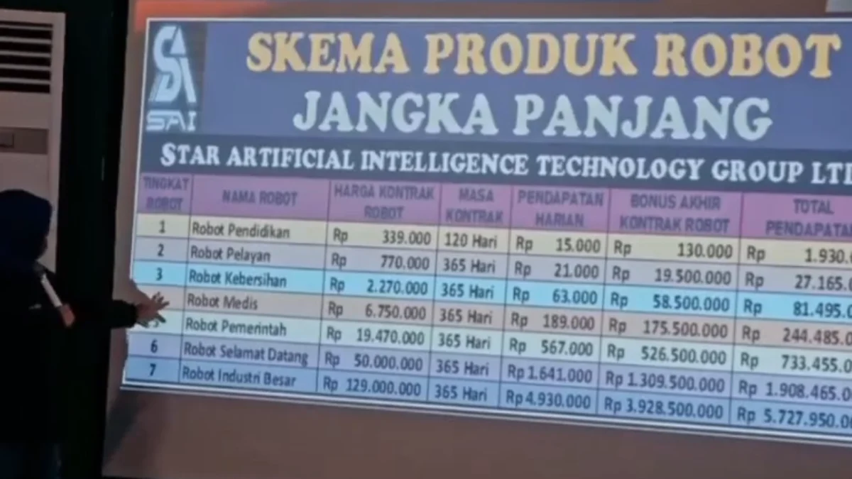 Makin Terlihat Bukti Aplikasi SAI AI Penghasil Uang Scam Penipuan, Ini Modusnya