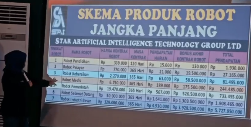 Makin Terlihat Bukti Aplikasi SAI AI Penghasil Uang Scam Penipuan, Ini Modusnya