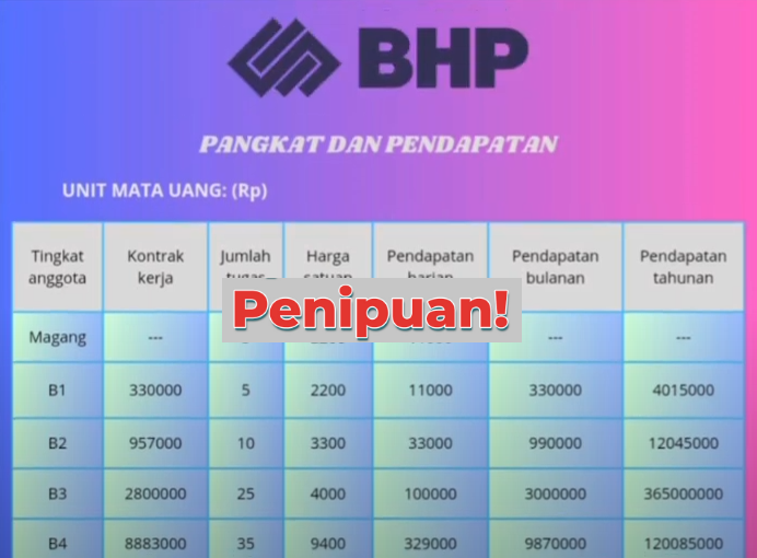 Benarkah Aplikasi BHP Penghasil Uang? Waspadai Penipuan Skema Ponzi di Balik Tugas Menonton Video