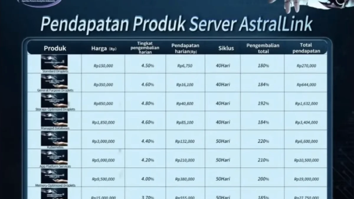 Aplikasi XFA AI Saat Ini Mulai Tak Bisa WD, Apakah Masih Aman?