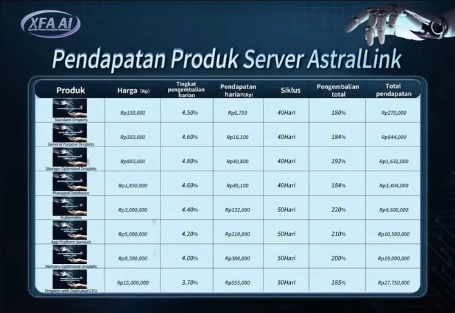 Aplikasi XFA AI Saat Ini Mulai Tak Bisa WD, Apakah Masih Aman?