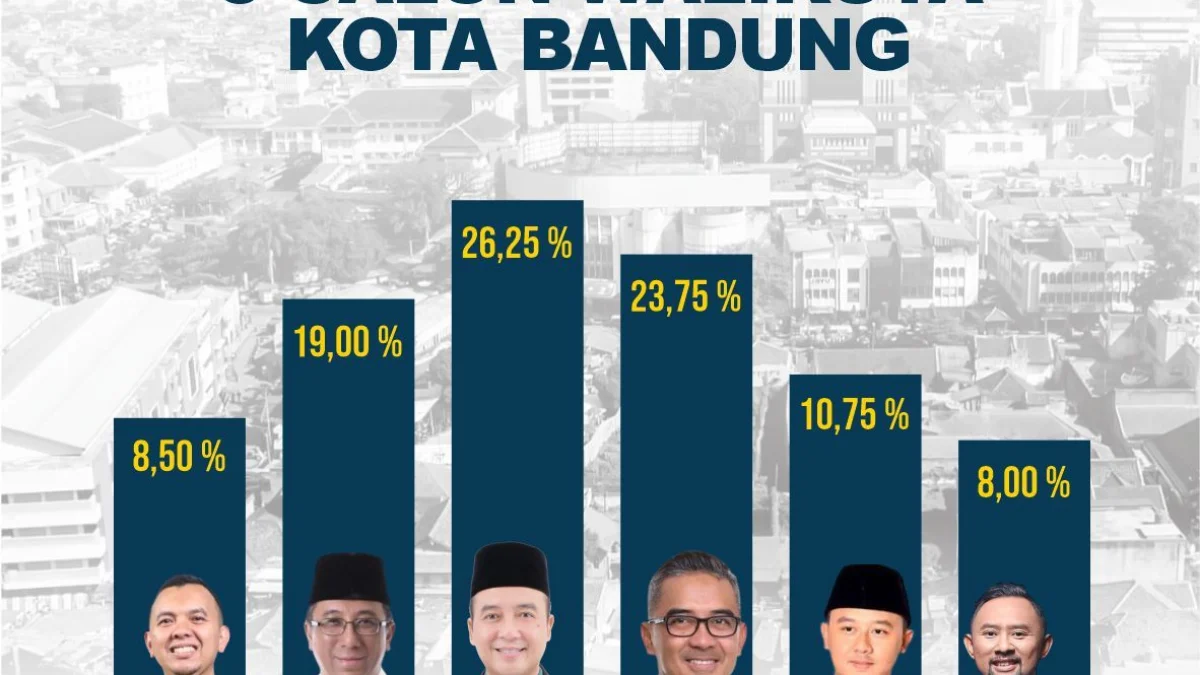 Survei SeRi : Elektabilitas Kang Erwin Duduki Posisi Teratas Pilwalkot 2024