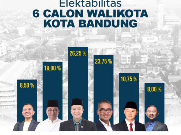 Survei SeRi : Elektabilitas Kang Erwin Duduki Posisi Teratas Pilwalkot 2024