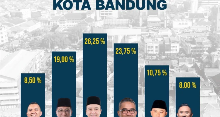 Survei SeRi : Elektabilitas Kang Erwin Duduki Posisi Teratas Pilwalkot 2024