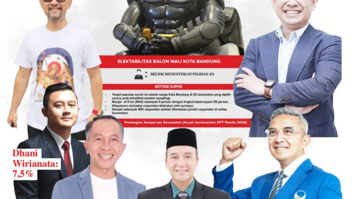 Data Berdasarkan Hasil Survei JIPO / Jabar Ekspres